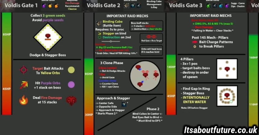 Voldis Cheatsheet